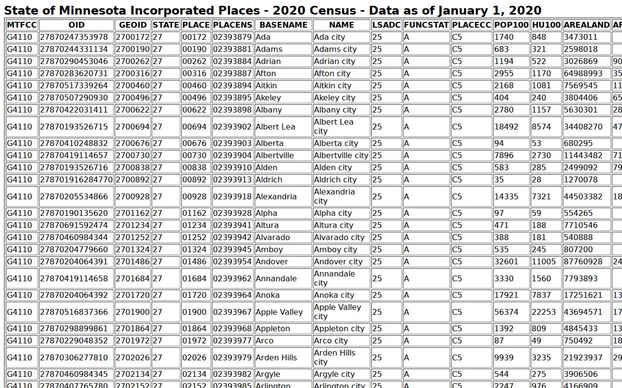 Lac Qui Parle County court docket city population source